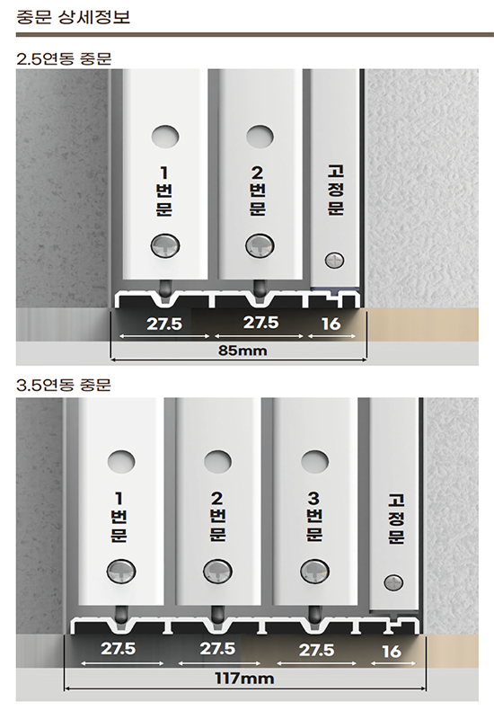 슬림도어 구분